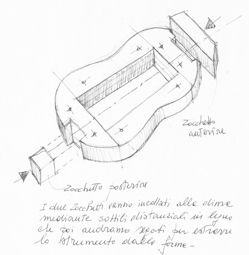 Progetto